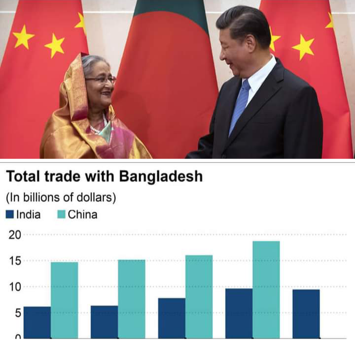 বাংলাদেশ-ভারত সম্পর্কের উপর ছায়া ফেলেছে চীনের অর্থনৈতিক প্রভাব