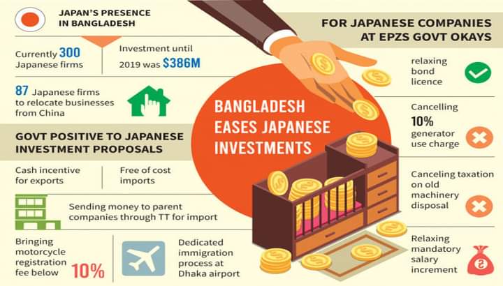 জাপানি বিনিয়োগকে উষ্ণ অভ্যর্থনা বাংলাদেশের