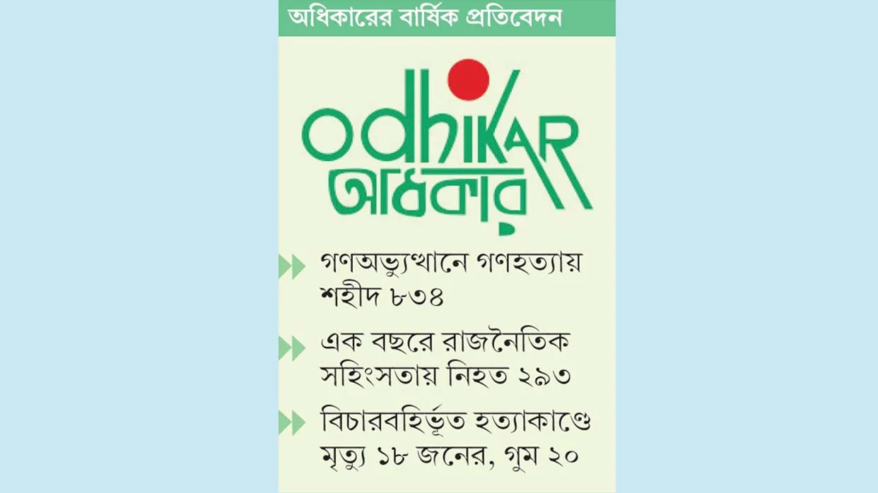 হাসিনার পতনের পর হি ন্দু দের ওপর হা ম লার ৯৮ ভাগই রাজনৈতিক কারণ